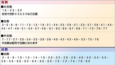 地格 15|地格の画数の意味1画から55画とは